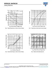 IRFBC20 datasheet.datasheet_page 4