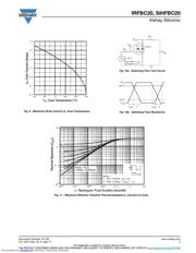 IRFBC20 datasheet.datasheet_page 5