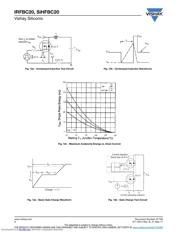 IRFBC20 datasheet.datasheet_page 6