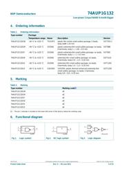 74AUP1G132 datasheet.datasheet_page 3