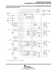 SN74ALS191ADR datasheet.datasheet_page 3