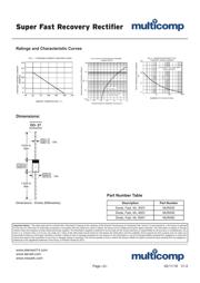 MUR420+ datasheet.datasheet_page 2