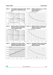 T2050H-6T datasheet.datasheet_page 5