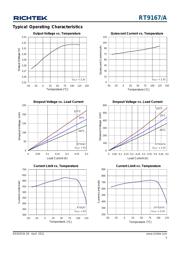 RT9167-33GB datasheet.datasheet_page 5