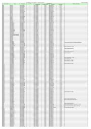 UPD78F1146 datasheet.datasheet_page 3