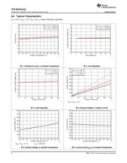 TPS7B4253-Q1 datasheet.datasheet_page 6