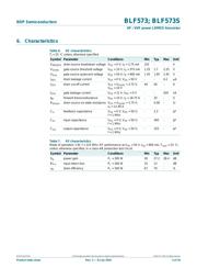 BLF573 datasheet.datasheet_page 3