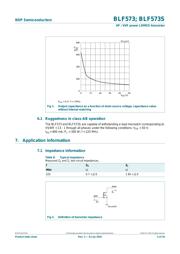 BLF573 datasheet.datasheet_page 4