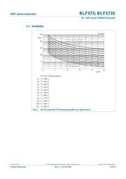 BLF573 datasheet.datasheet_page 5