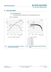 BLF573 datasheet.datasheet_page 6