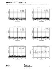 ADS831E datasheet.datasheet_page 5
