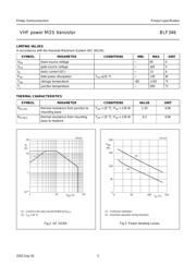 BLF346 datasheet.datasheet_page 3