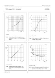 BLF346 datasheet.datasheet_page 5