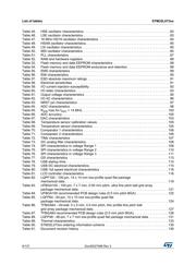 STM32L073VZI6 datasheet.datasheet_page 6