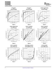 TPA2032D1YZFR datasheet.datasheet_page 6