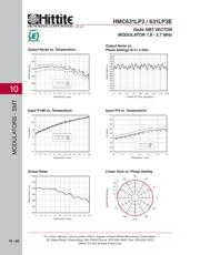 HMC631LP3ETR 数据规格书 5