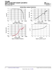 TS3L4892 datasheet.datasheet_page 6