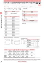 NRS6045T 220MMGK 数据规格书 2