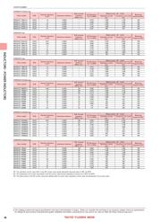 NRS8040T 4R7NJGJ datasheet.datasheet_page 4