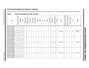 DSPIC33EV256GM102-E/SP datasheet.datasheet_page 3