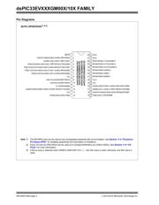 DSPIC33EV256GM102-E/SS datasheet.datasheet_page 4