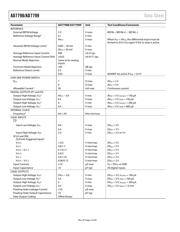 AD7798BRUZ-REEL datasheet.datasheet_page 4