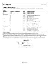 AD7798BRUZ-REEL datasheet.datasheet_page 6