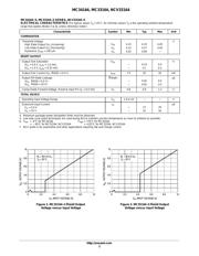 MC34164P-5RP datasheet.datasheet_page 3