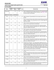 XR16C2550IMTR-F datasheet.datasheet_page 4