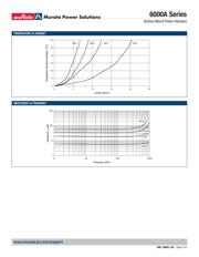 60A582C datasheet.datasheet_page 2