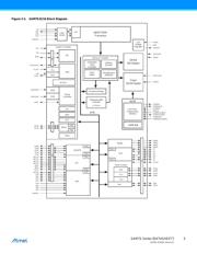 AT91SAM7S64C-MU-999 数据规格书 5