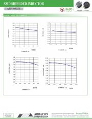 ASPI-0403S-1R0M-T datasheet.datasheet_page 2