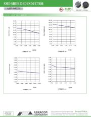 ASPI-0403S-1R0M-T datasheet.datasheet_page 3