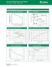 P4SMA180 datasheet.datasheet_page 4