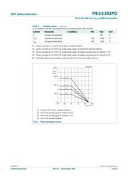 PBSS302PD 数据规格书 3
