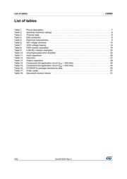 L5988 datasheet.datasheet_page 4