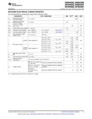 SN65HVD05PG4 数据规格书 5