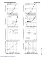 APT75GP120JDQ3 datasheet.datasheet_page 3