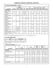 CD74HCT02M96E4 datasheet.datasheet_page 4