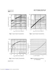 IRFP90N20DPBF datasheet.datasheet_page 3