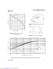 IRFP90N20DPBF datasheet.datasheet_page 5