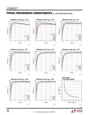 LTM8027IV#PBF datasheet.datasheet_page 4