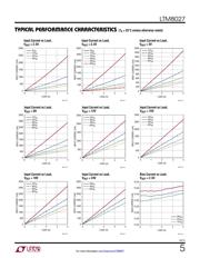 LTM8027EVPBF datasheet.datasheet_page 5