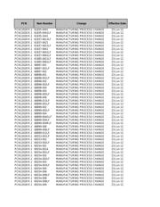 94152-088LF datasheet.datasheet_page 2