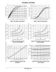 NTB18N06LT4G datasheet.datasheet_page 3