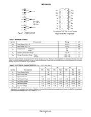 MC10H123FNG datasheet.datasheet_page 2