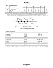 MC10H123FNG datasheet.datasheet_page 3