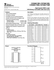 CD74HC283 datasheet.datasheet_page 1