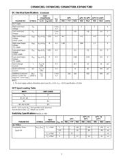 CD74HC283M96G4 datasheet.datasheet_page 3