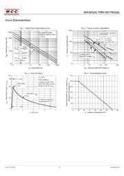 SA15CA-TP datasheet.datasheet_page 3